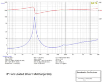 Galeforce Audio F-3 8" Full Range Speaker