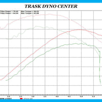 DIRTYBIRD CONCEPTS - EXHAUST- Harley – BMF Performance Exhaust 2000 To 2018 -TOURING