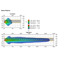 
              Custom Dynamics - HEADLIGHT - SHARK DEMON™ 2 PERFORMANCE LED HEADLIGHT KIT FOR ROAD GLIDE MOTORCYCLES
            