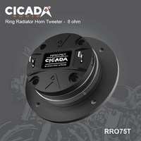 Cicada RR075T 0.75″ HORN TWEETERS