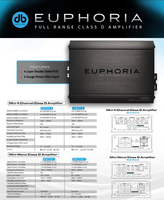 
              DB Drive Euphoria FM100.4 800 watt 4 channel amplifier
            